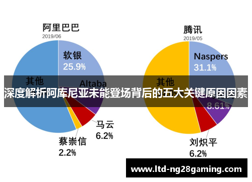 深度解析阿库尼亚未能登场背后的五大关键原因因素