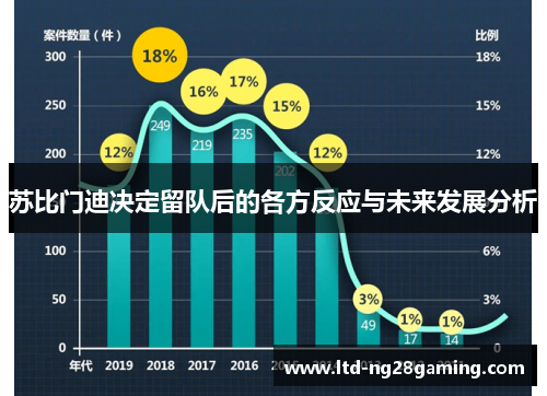 苏比门迪决定留队后的各方反应与未来发展分析