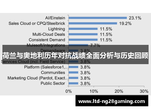 荷兰与奥地利历年对抗战绩全面分析与历史回顾
