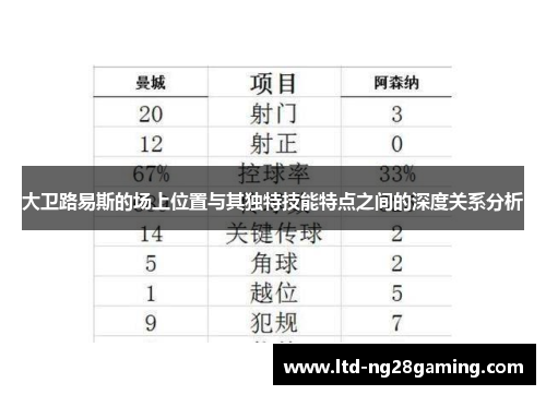 大卫路易斯的场上位置与其独特技能特点之间的深度关系分析 大卫路易斯的场上位置与其独特技能特点之间的深度关系分析