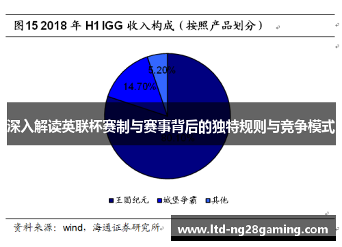 深入解读英联杯赛制与赛事背后的独特规则与竞争模式 深入解读英联杯赛制与赛事背后的独特规则与竞争模式