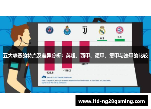 五大联赛的特点及差异分析：英超、西甲、德甲、意甲与法甲的比较