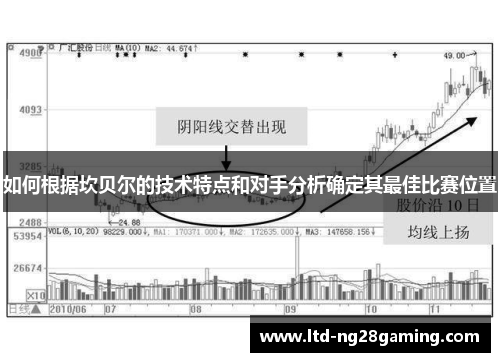 如何根据坎贝尔的技术特点和对手分析确定其最佳比赛位置
