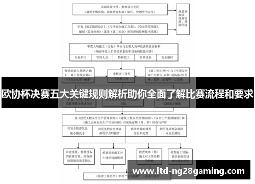 欧协杯决赛五大关键规则解析助你全面了解比赛流程和要求 欧协杯决赛五大关键规则解析助你全面了解比赛流程和要求
