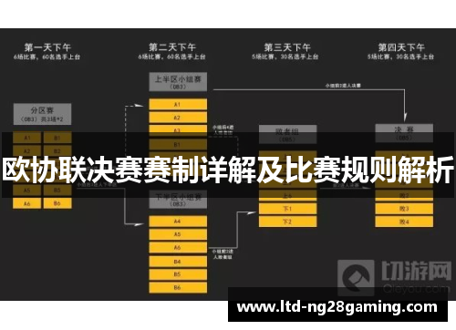 欧协联决赛赛制详解及比赛规则解析 欧协联决赛赛制详解及比赛规则解析