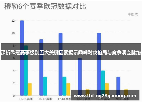 深析欧冠赛事级别五大关键因素揭示巅峰对决格局与竞争演变脉络
