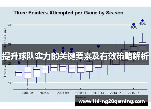 提升球队实力的关键要素及有效策略解析
