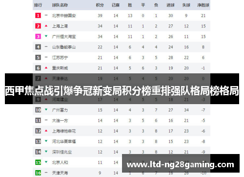 西甲焦点战引爆争冠新变局积分榜重排强队格局榜格局